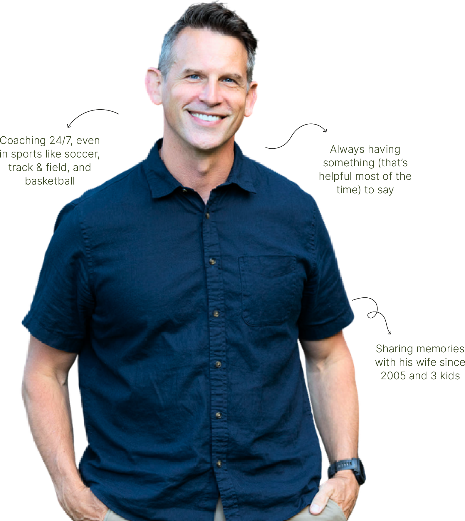 Shawn. Coaching 24/7, even in sports like soccer, track & field, and basketball. Always having something (that&rsquo;s helpful most of the time) to say. Sharing memories with his wife since 2005 and 3 kids.
